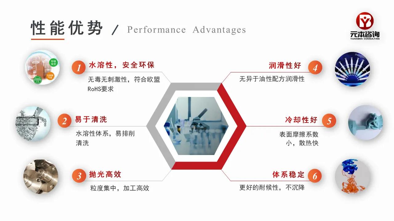 金刚石新技术,金刚石研磨膏技术