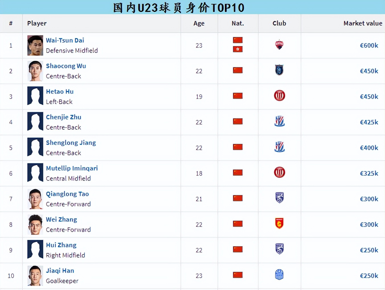 亚足联公布u23亚洲杯国奥名单,亚足联u23积分榜
