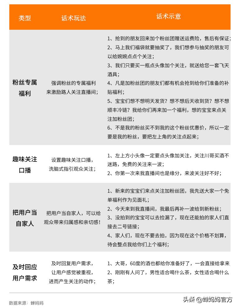 保姆级零食饮料直播攻略：揭秘高光时刻背后的话术密码