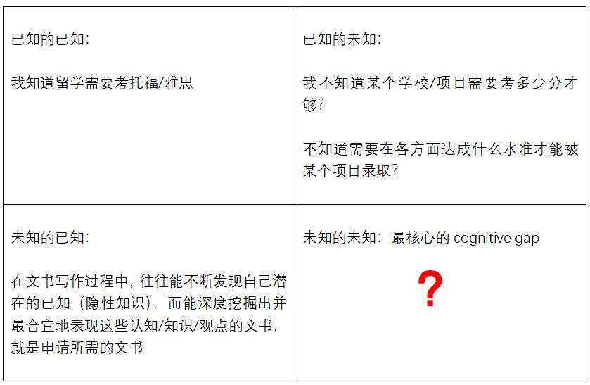 切忌参考留学中介排名选机构,深圳留学中介机构排名前十有哪些