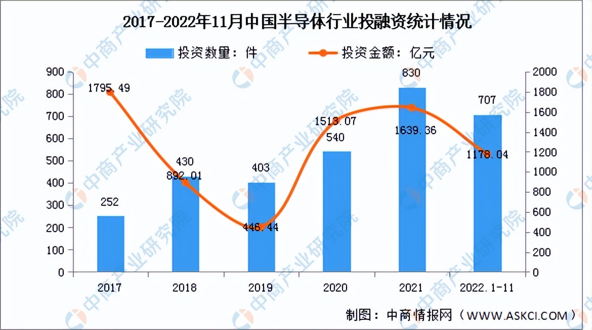 2023中国半导体产线布局,2023半导体产业拐点