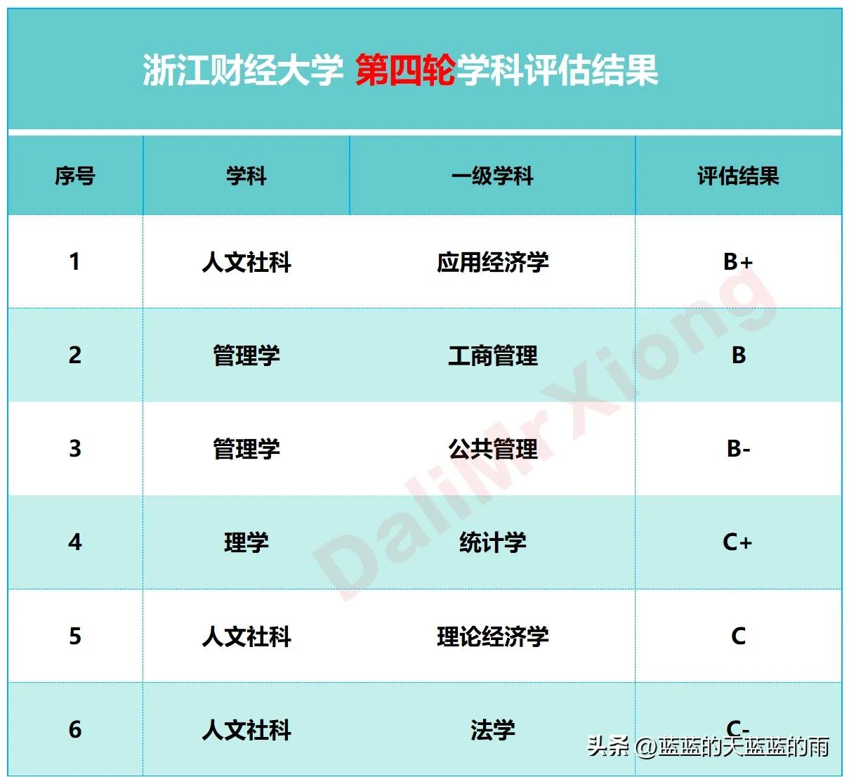 财经类大学的王牌大学,盘点各财经大学的王牌专业