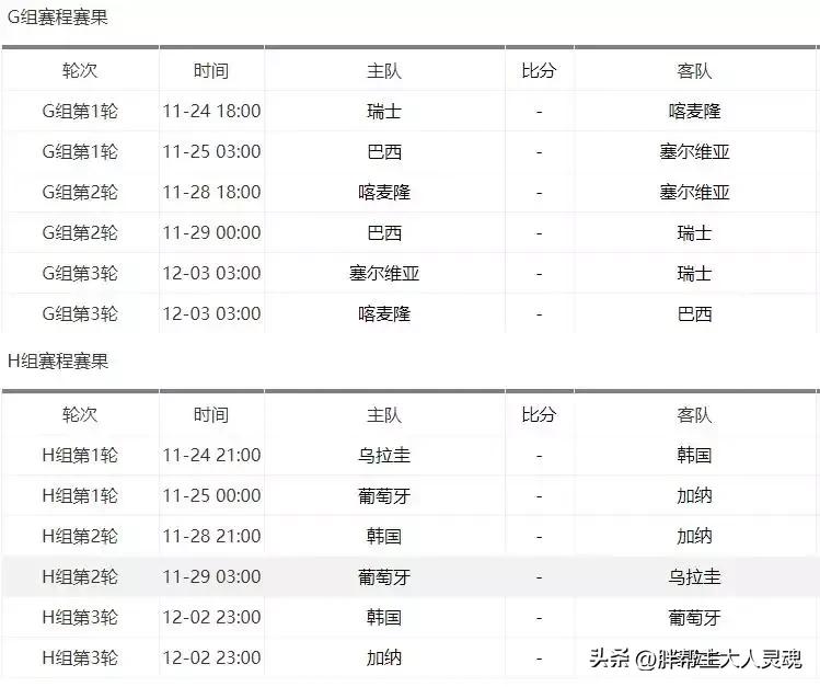 2022世界杯赛程表阿根廷,2022世界杯赛程表完整版