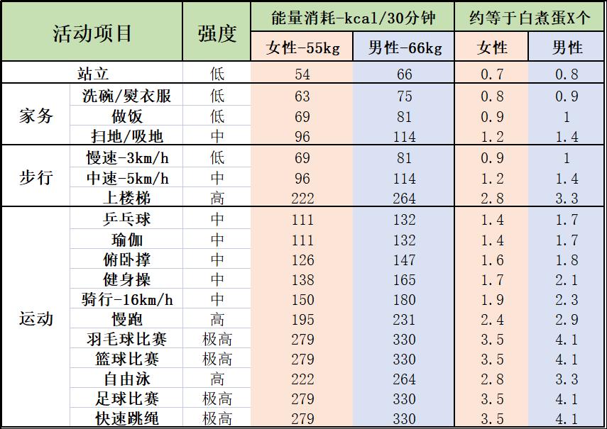 21天减肥法第二阶段食谱及方法,减肥如何应对饭局