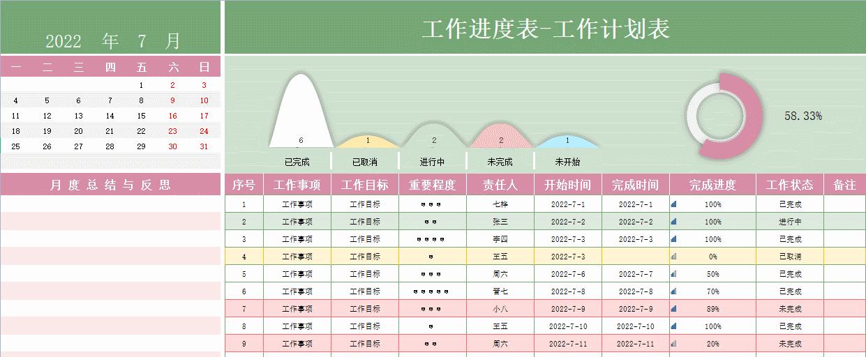 excel周报表动态数据分析图,excel如何制作任务进度管理图