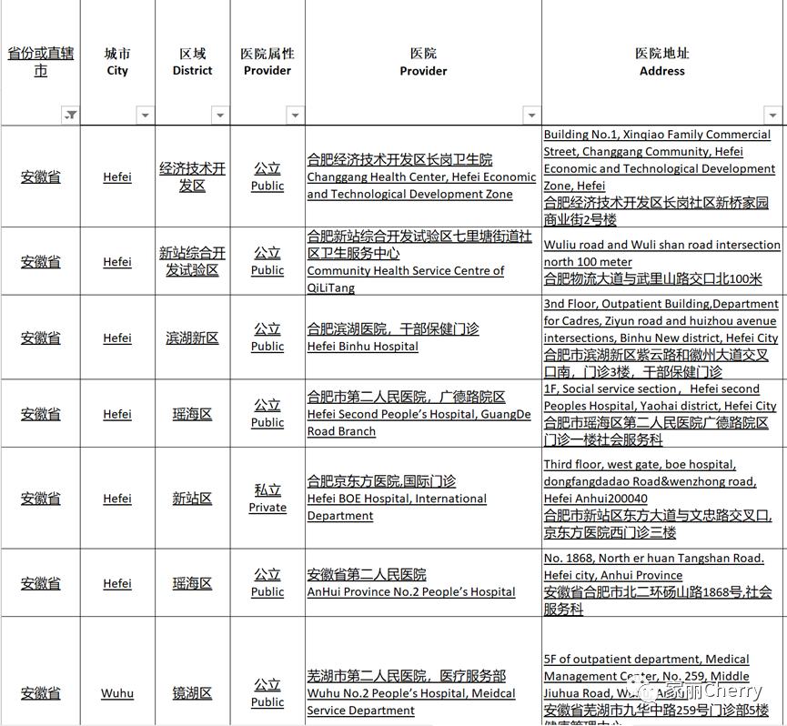 安徽合肥的宝妈,母亲如何帮孩子网上办理异地就医
