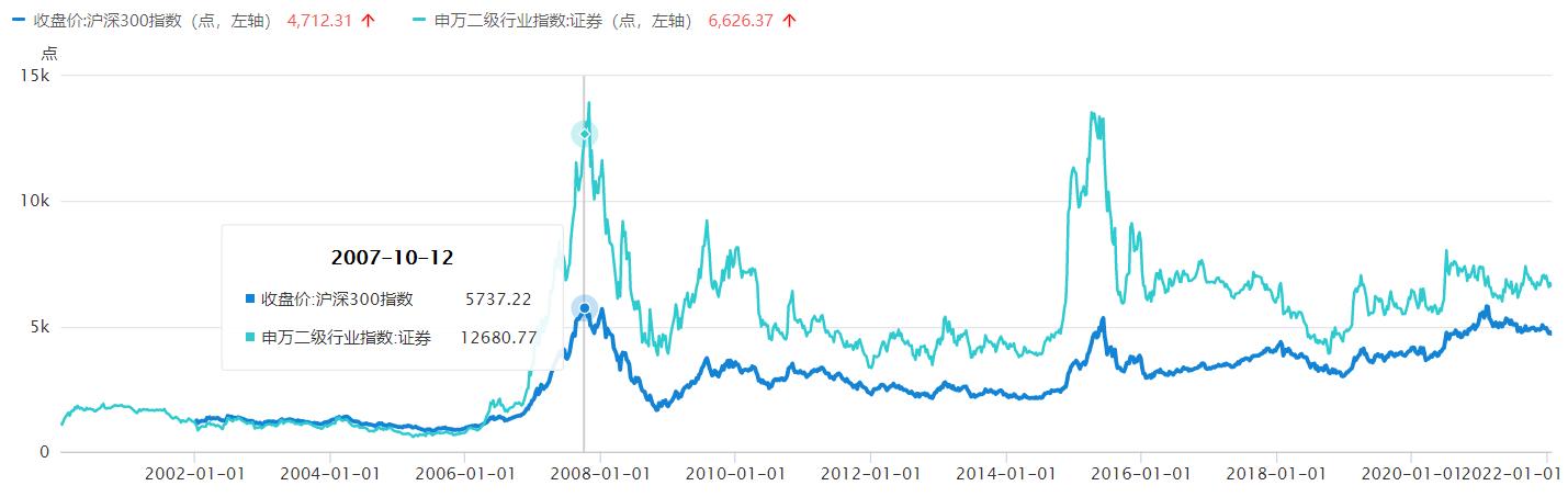 2022年股市行情运行到第几浪,2022年股市大盘目前压力在哪里