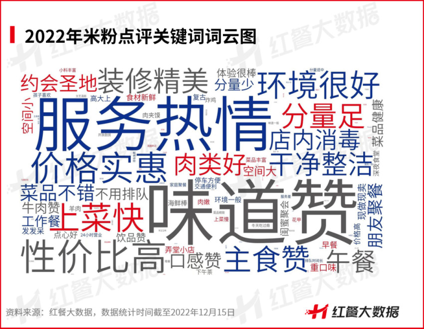 米粉未来发展趋势,中国米粉产业分析报告