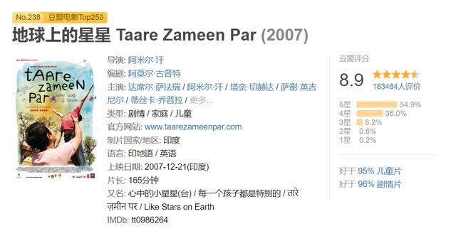 印度影星阿米尔汗全部影片,阿米尔汗的影片