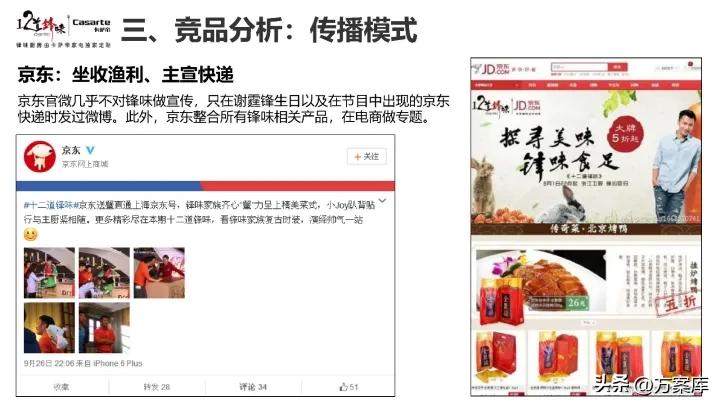 2021卡萨帝社会化营销品牌传播规划方案【家电】