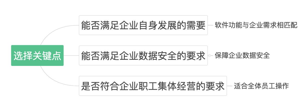 做服装批发哪个进销存软件好用,批发行业进销存财务一体化软件