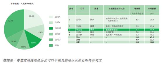巨子生物2020营业额,巨子生物营收