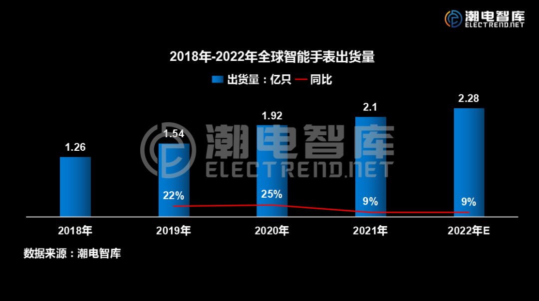 odm手表中国官网,od2智能手表