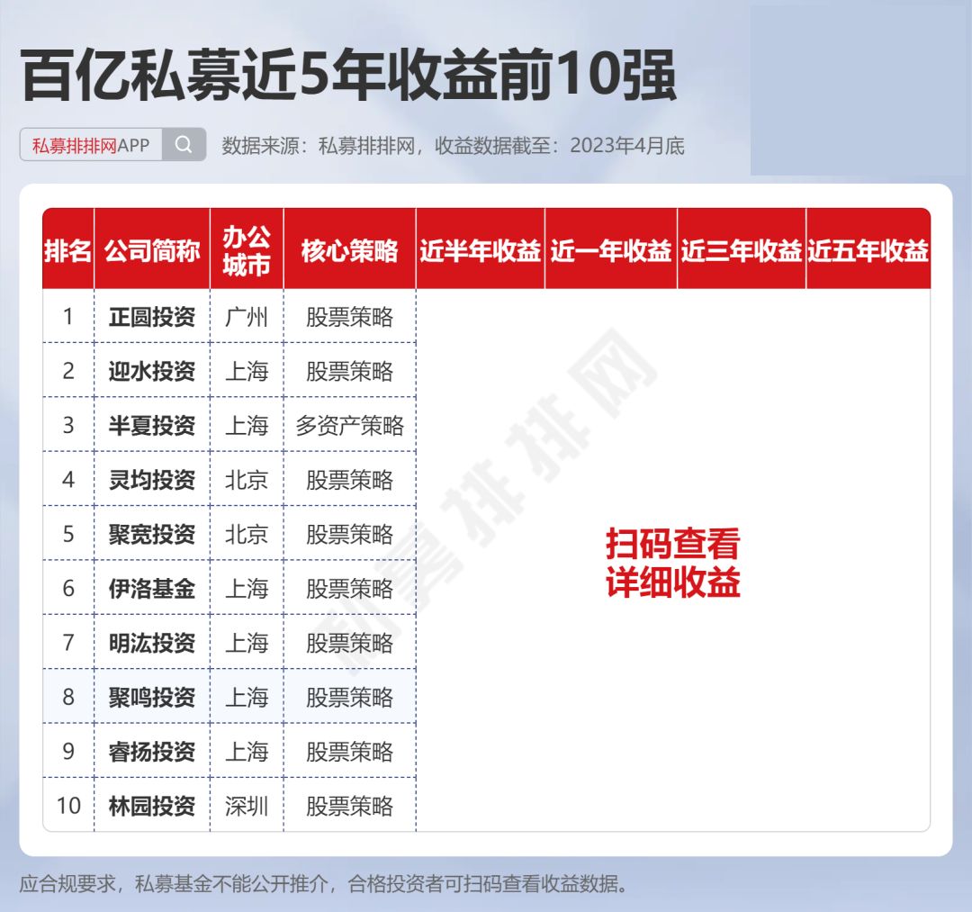 百亿基金寻找独角兽,百亿私募重仓智飞生物