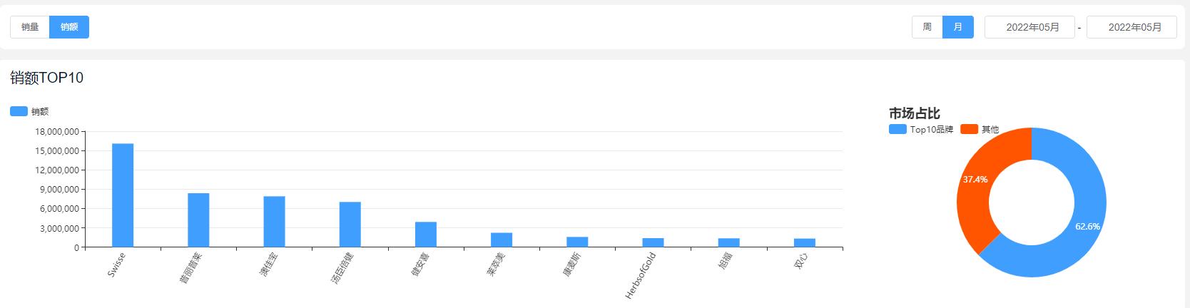 保健品食品分类图,营养保健品有哪些类型图