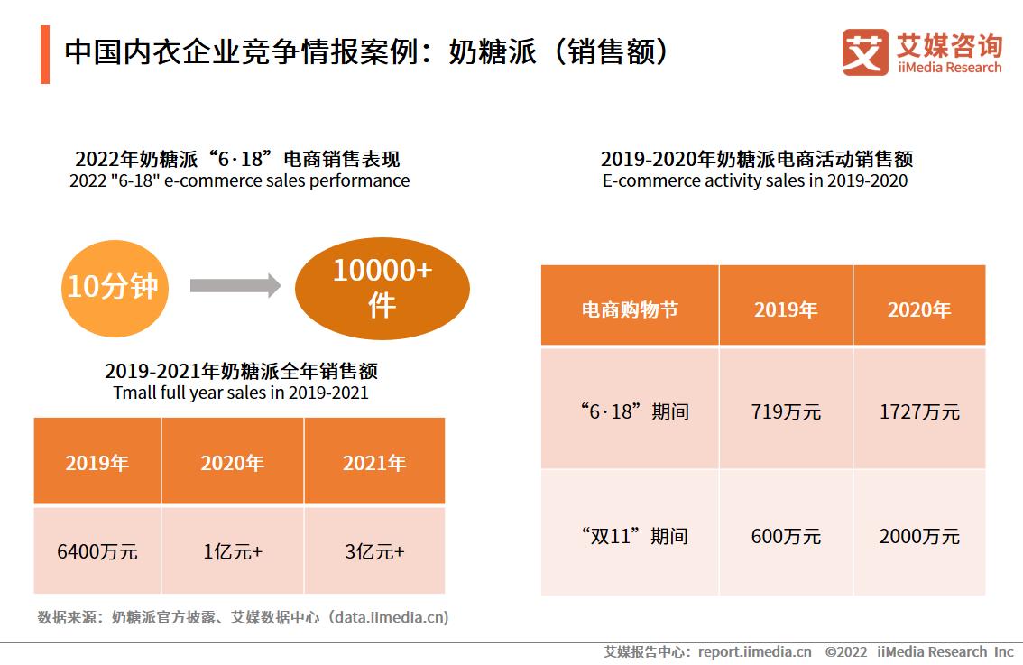 中国内衣市场格局,2019年秋冬内衣行业规划