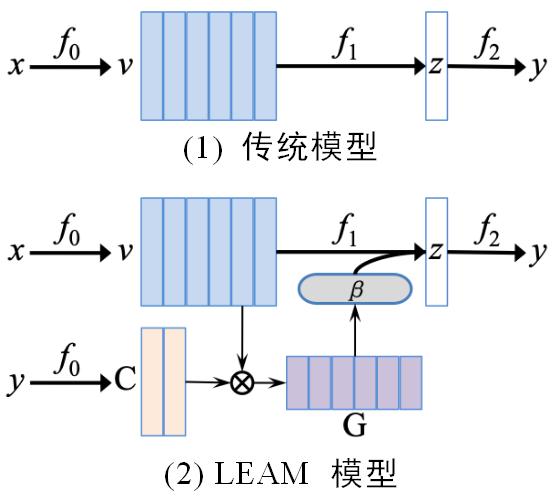 情感分析算法可以推荐视频吗,情感分析的应用