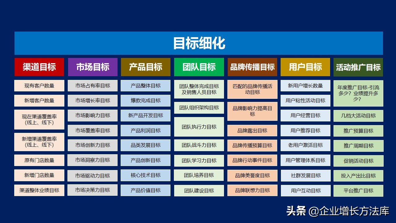 浼樼鐨勯攢鍞叕鍙稿勾搴﹁鍒抪pt,鎶ょ悊涓汉骞村害鎬荤粨鍜岃鍒抪pt