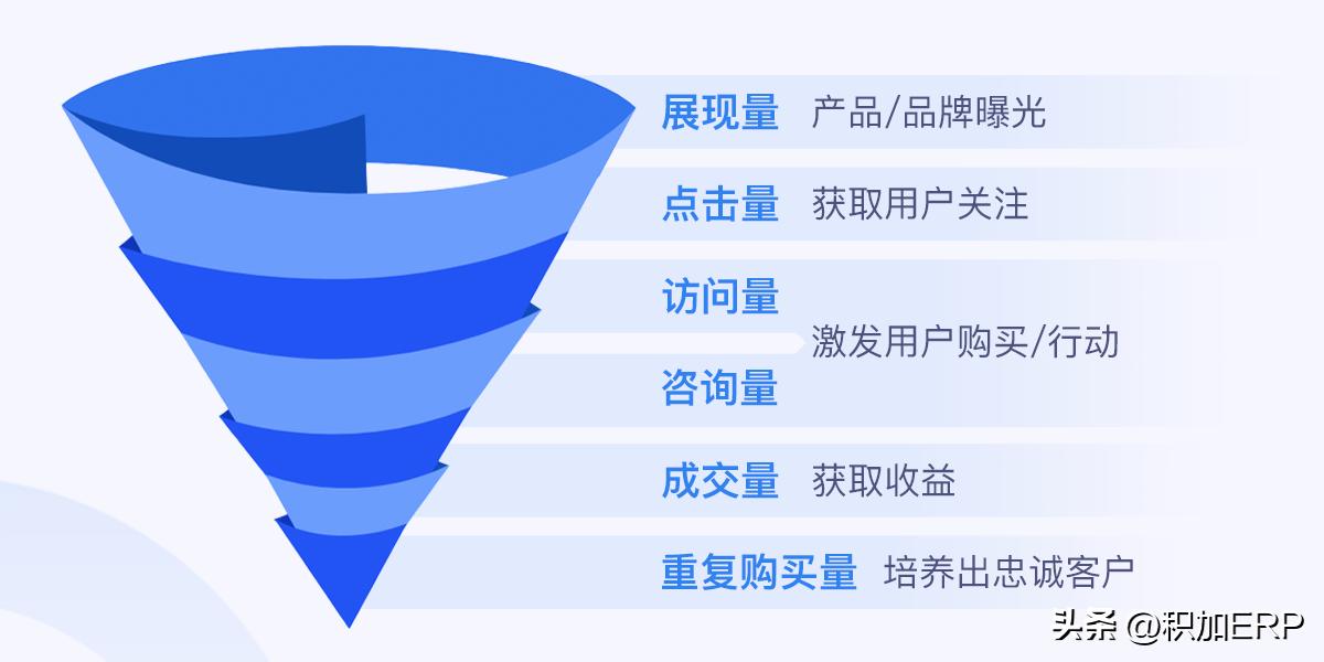 亚马逊如何利用社交媒体进行营销,亚马逊旺季营销方案怎么写