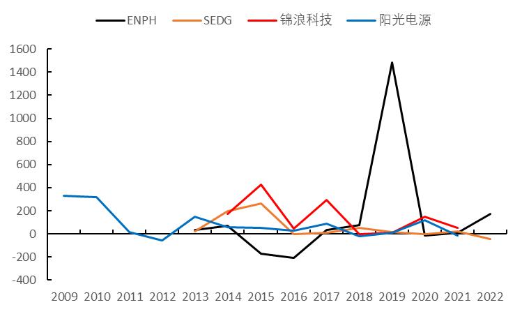 ai真正的龙头公司,ai崛起一般有哪些机会