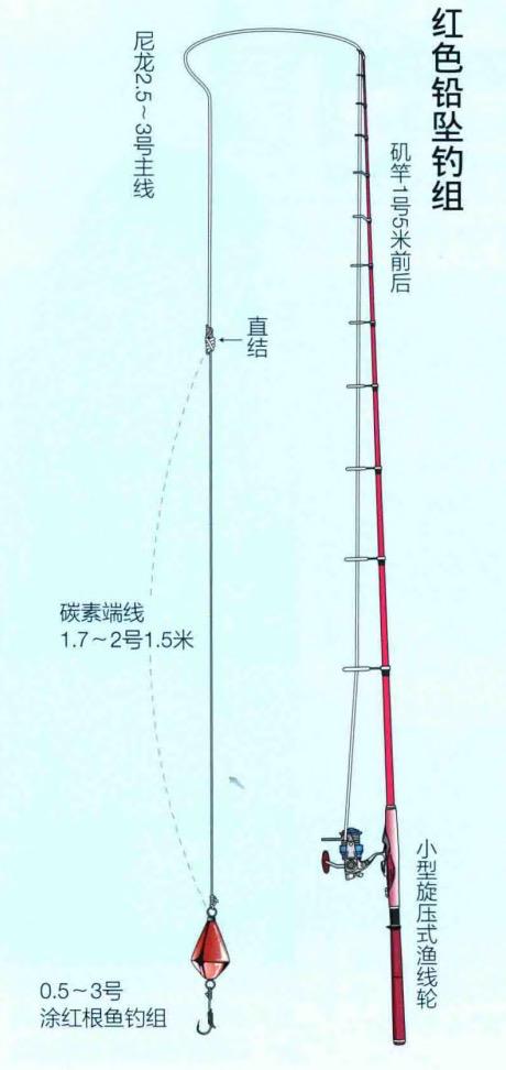 黄尾鱼的最佳钓法和调漂方法,黄鱼钓组操作手法