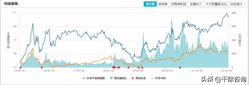 中国小米生态链的发展2021,一条小米产业链深度解析