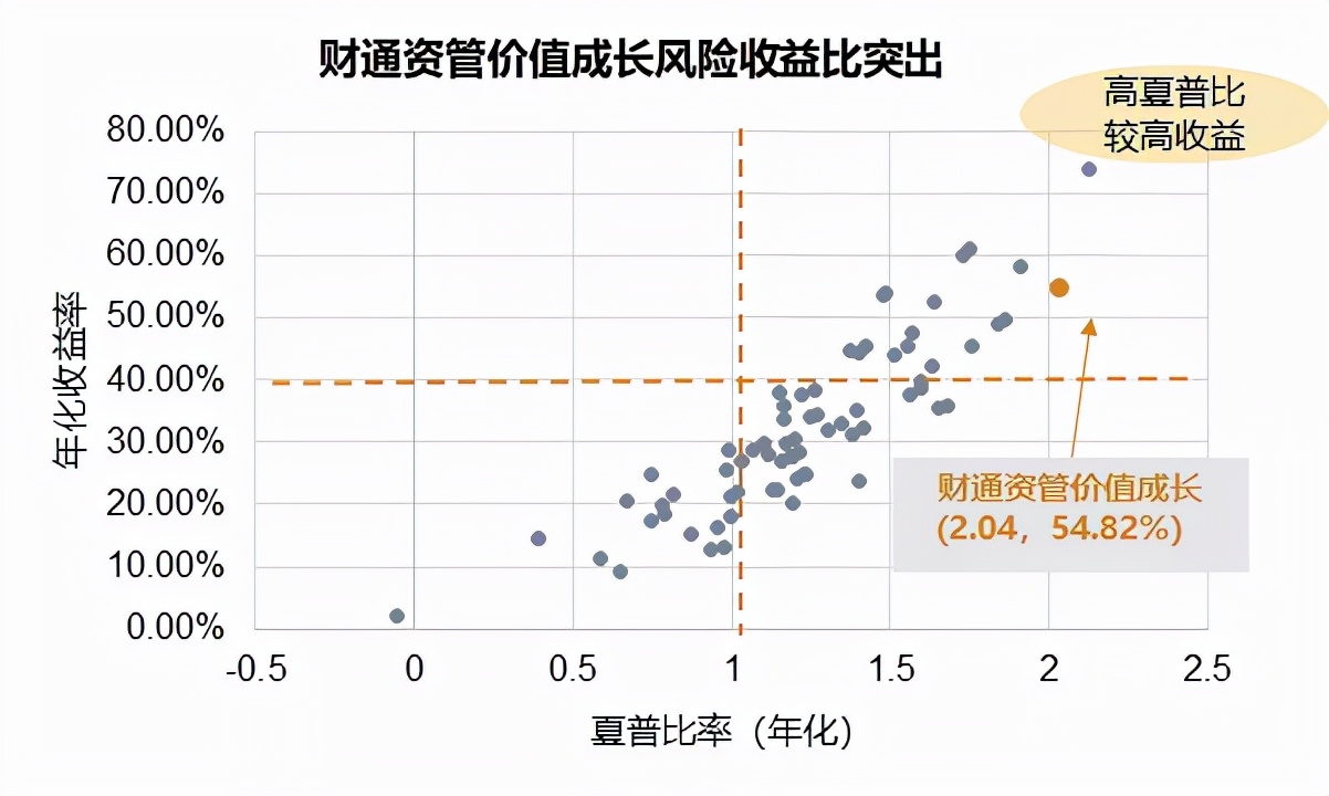 三年两倍，财通资管姜永明如何以“动态均衡”惊艳了全场？