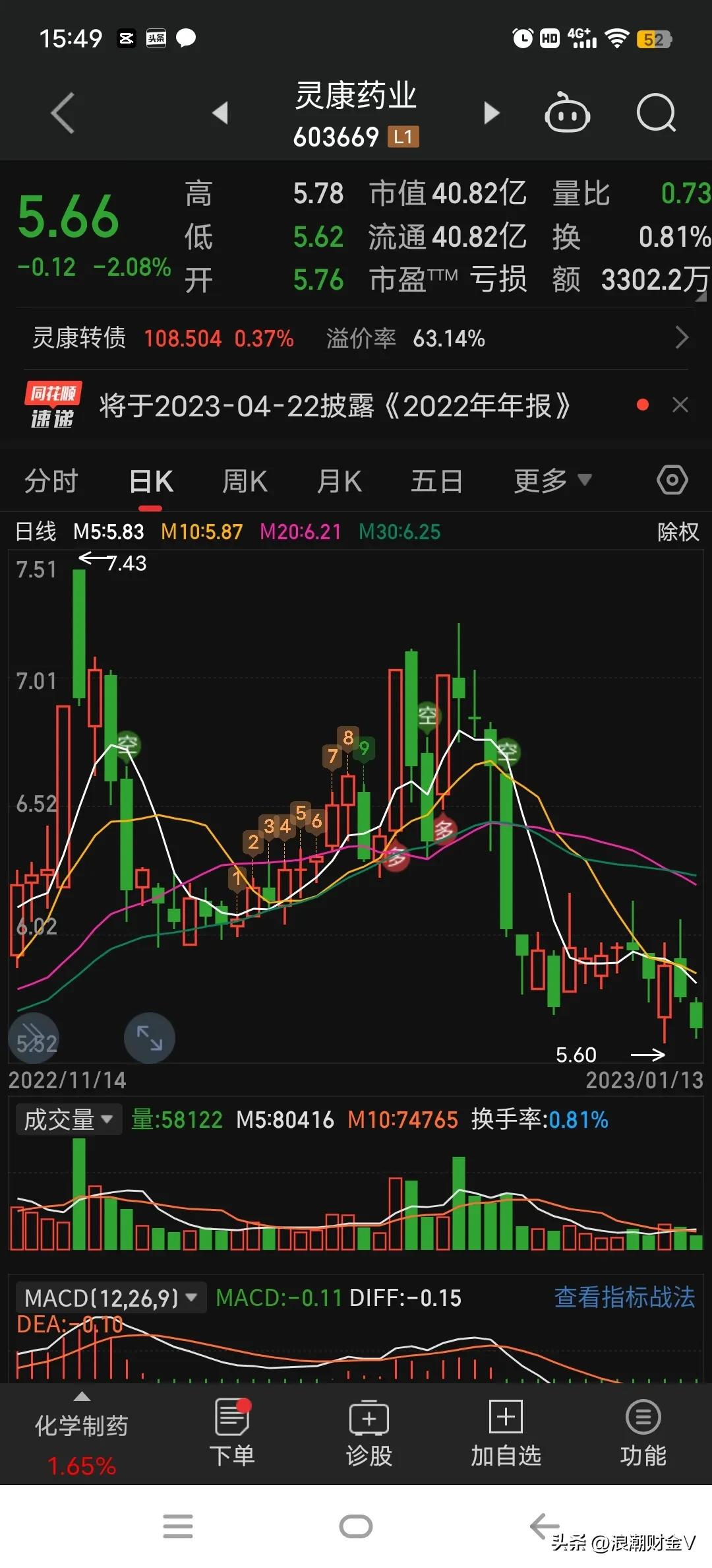 腰斩之后再腰斩的股票,腰斩后再暴涨的走势