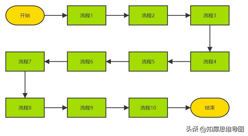 流程图绘制标准流程图高级教程,最简单的流程图模板