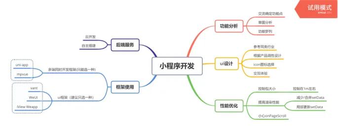 企业微信小程序开发,自学微信小程序开发