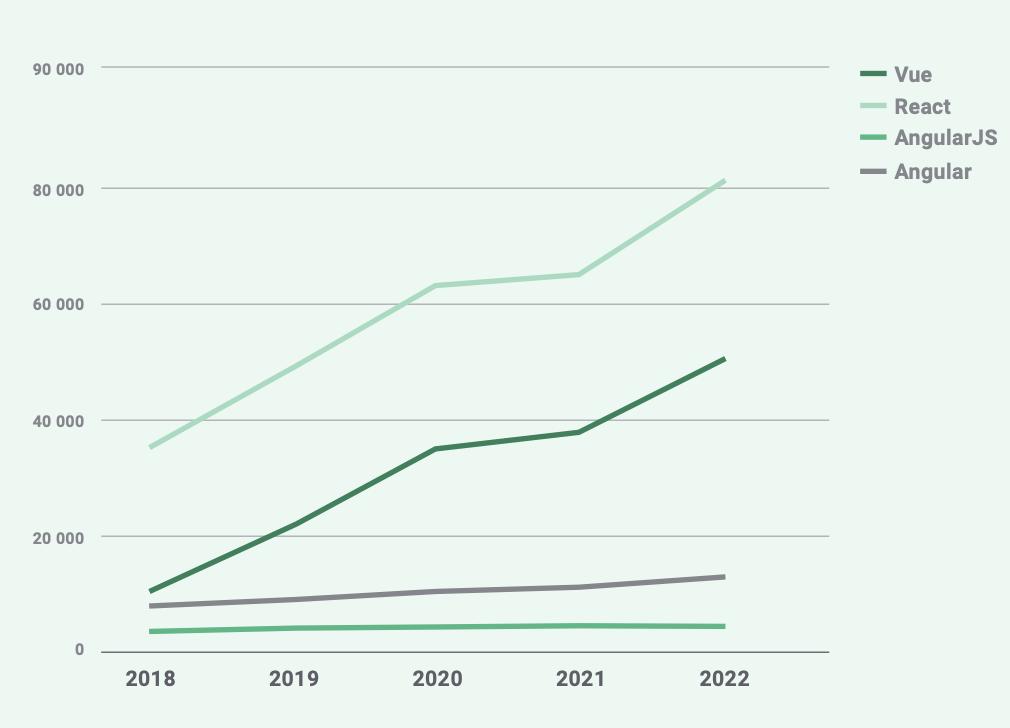 尤雨溪为什么把vue叫做vue,尤雨溪对vue使用者的态度