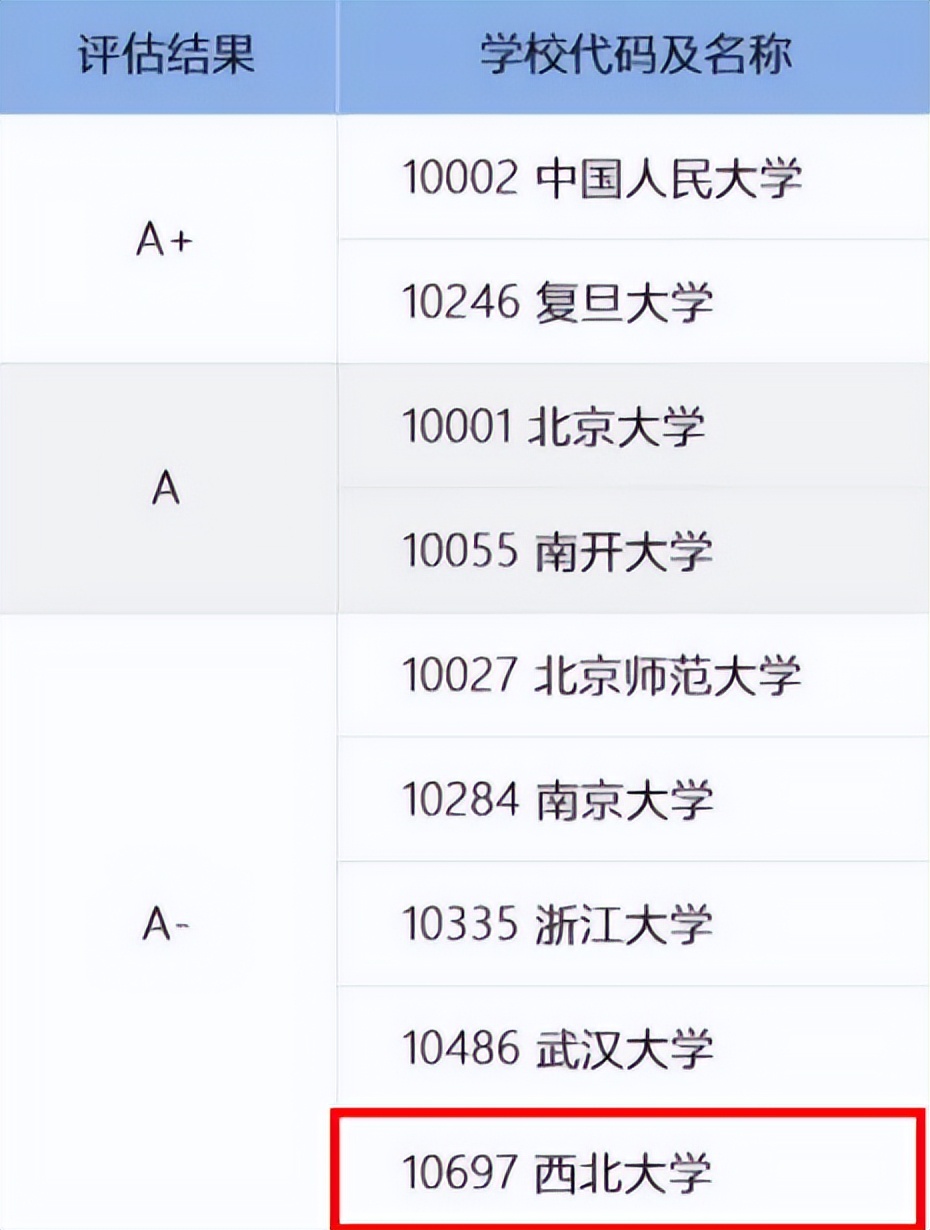 拥有摇篮美誉，人民日报等频频聚焦！西北大学宝藏学院火了