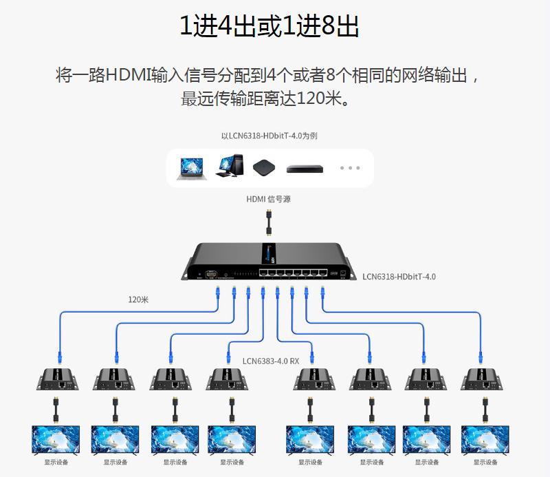 hdmi高清分配器使用说明,hdmi分配器分级