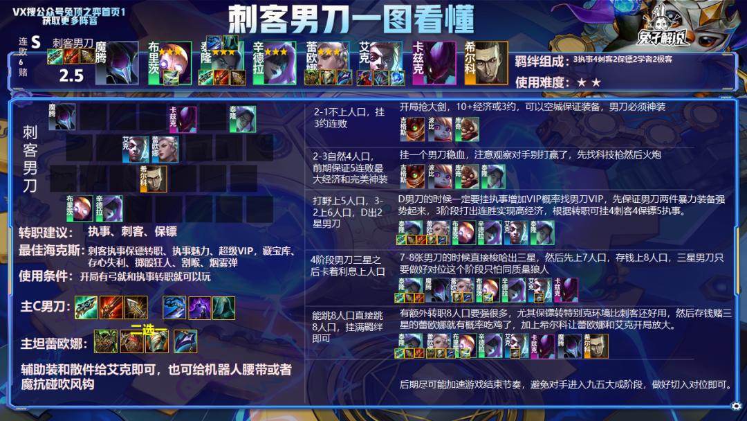 刺客男刀s8,刺客男刀s6.5金铲铲