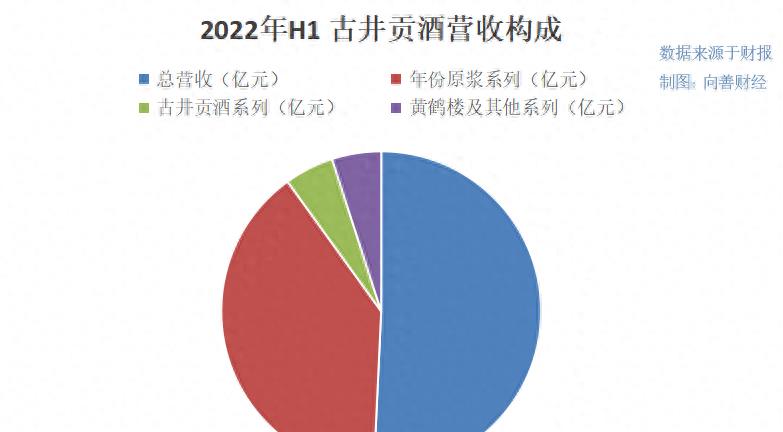 古井贡酒年份原浆第六代献礼版,吾皇贡酒年份窖藏原浆30年