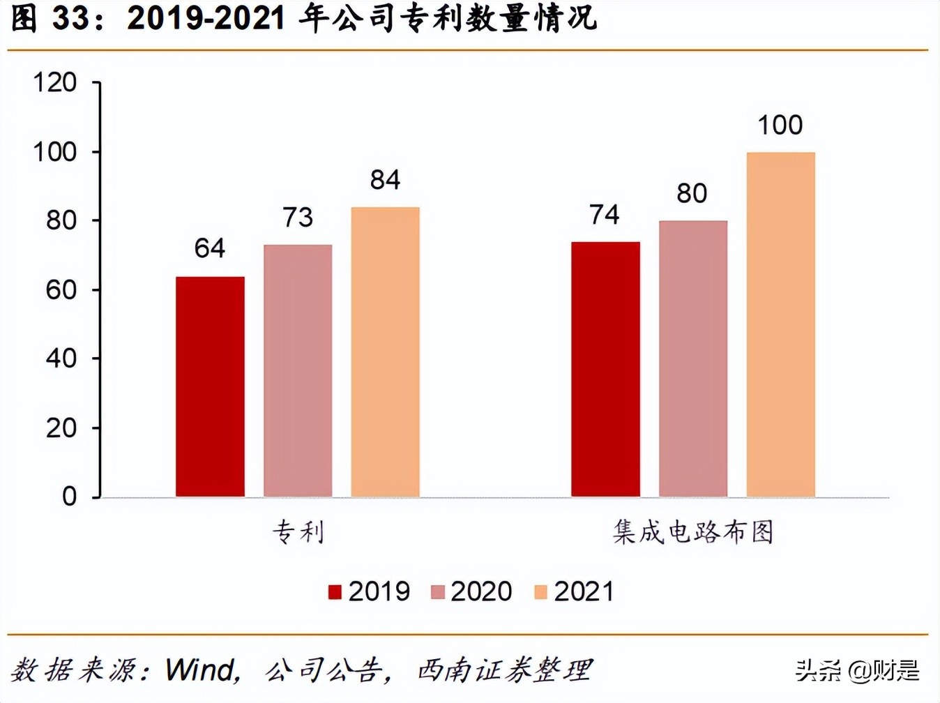 芯朋微的产品主要用在哪些领域,芯朋微2023年报业绩最新消息