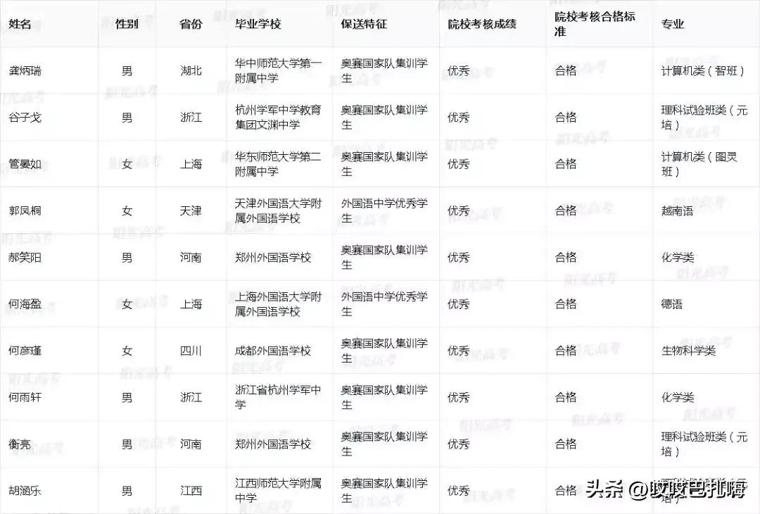 23年北大录取名单公布,2022北大保送名单公示