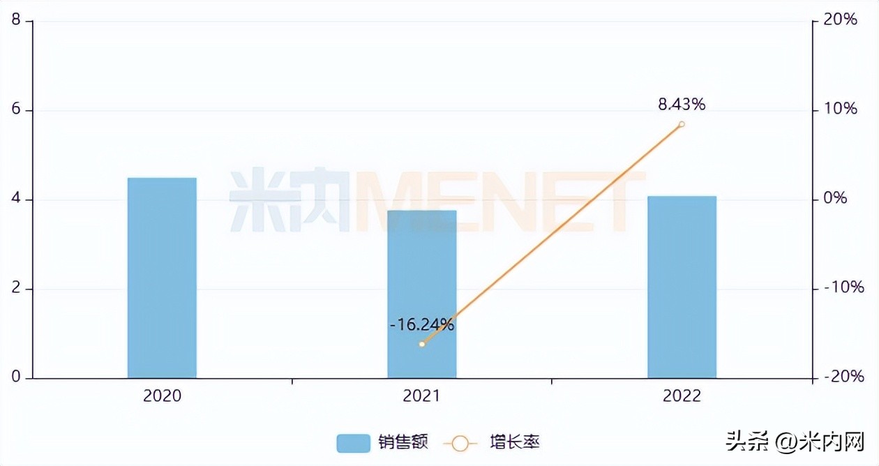 50亿软膏剂创新高！实体药店一哥易主，华润、华邦国产品牌突围