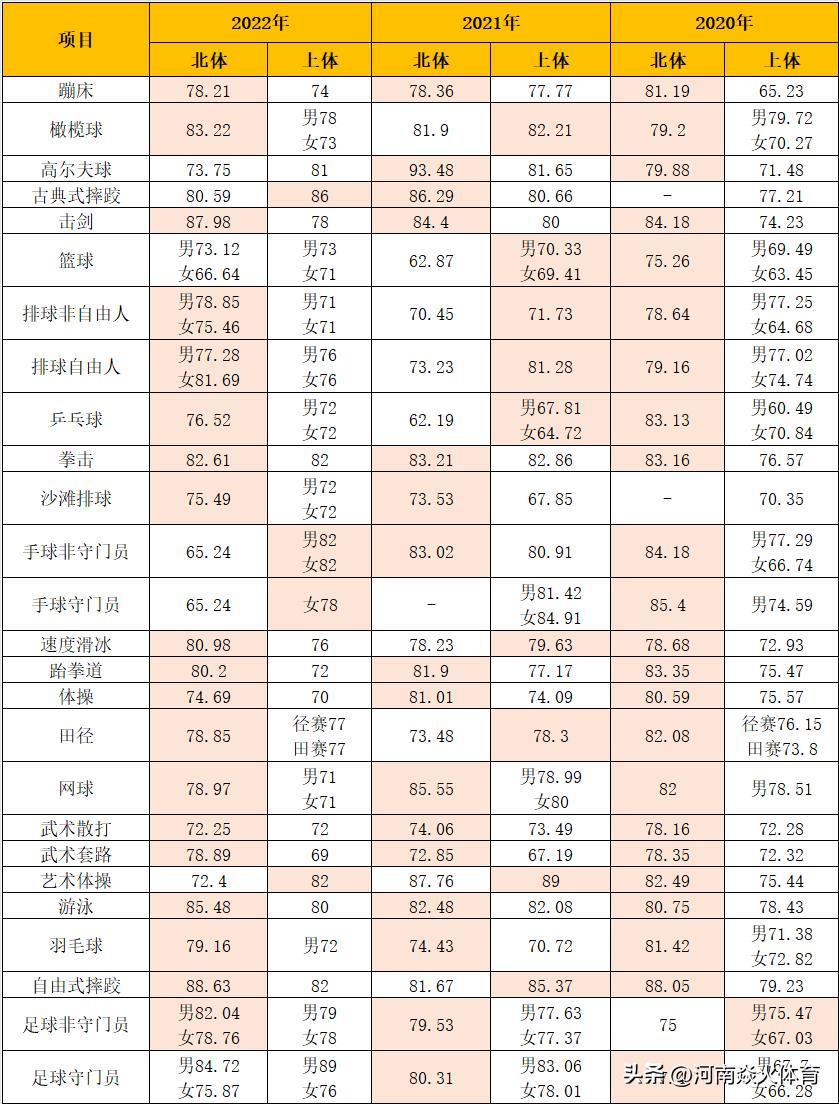 北体vs体科所,北体和体院