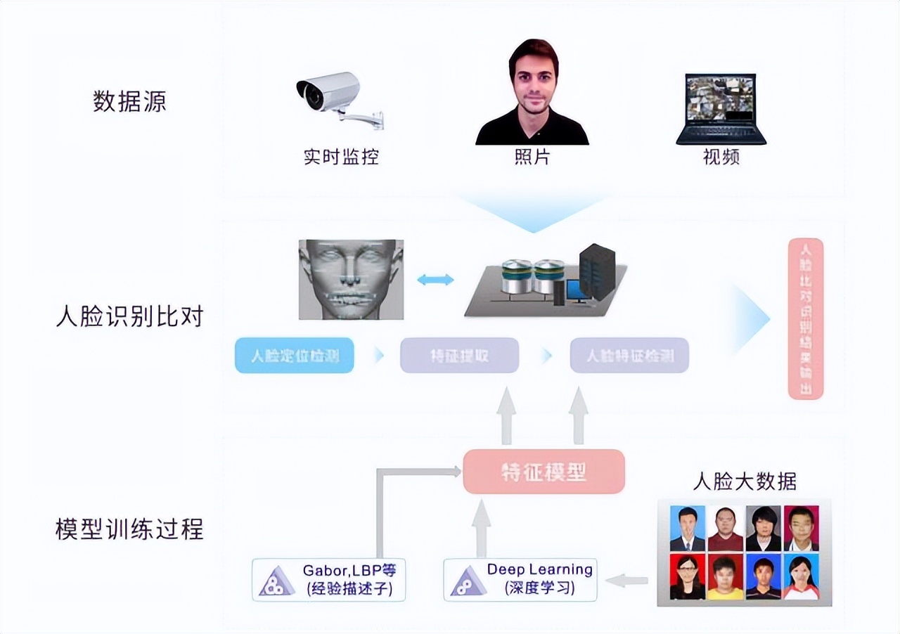 一套系统搞定公检法人员安全管理
