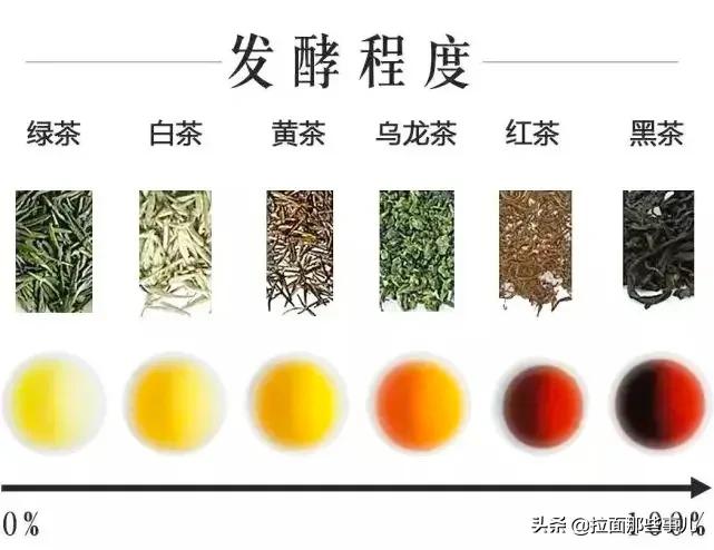 6大茶类哪种茶价格低,六大茶类哪个茶比较便宜
