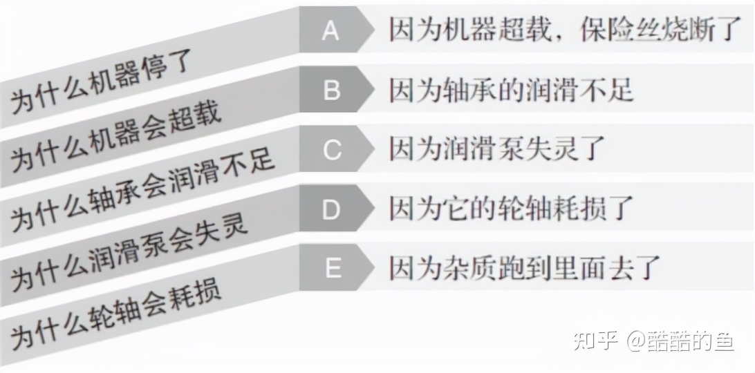 26种研讨工具（SWTO分析、鱼骨图、波士顿矩阵、思维导图，）