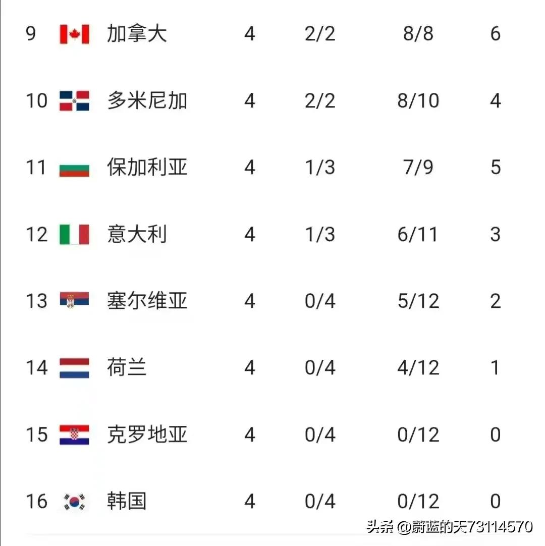 世联赛是什么,世联赛