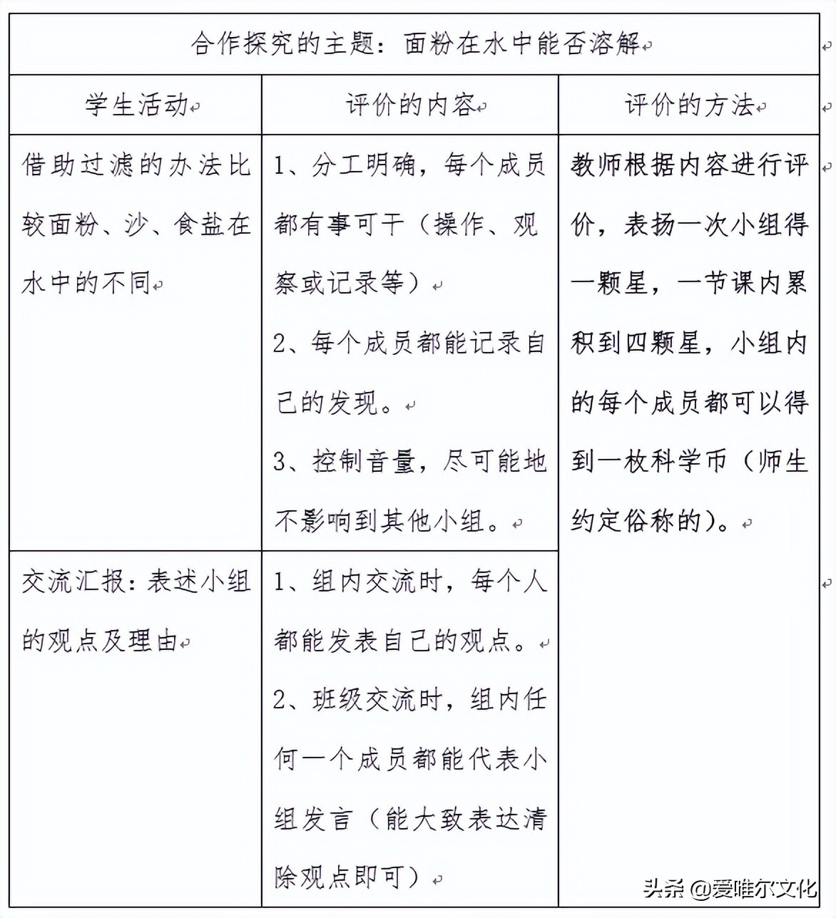 双减政策下优化作业设计的研究,双减形势下如何优化作业设计