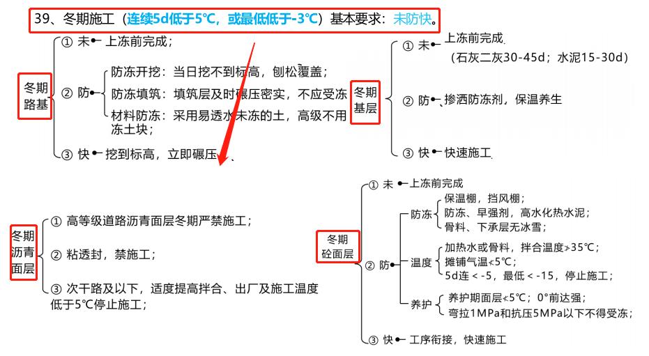 一建市政考得偏该怎么应对,一建市政2020难度解析