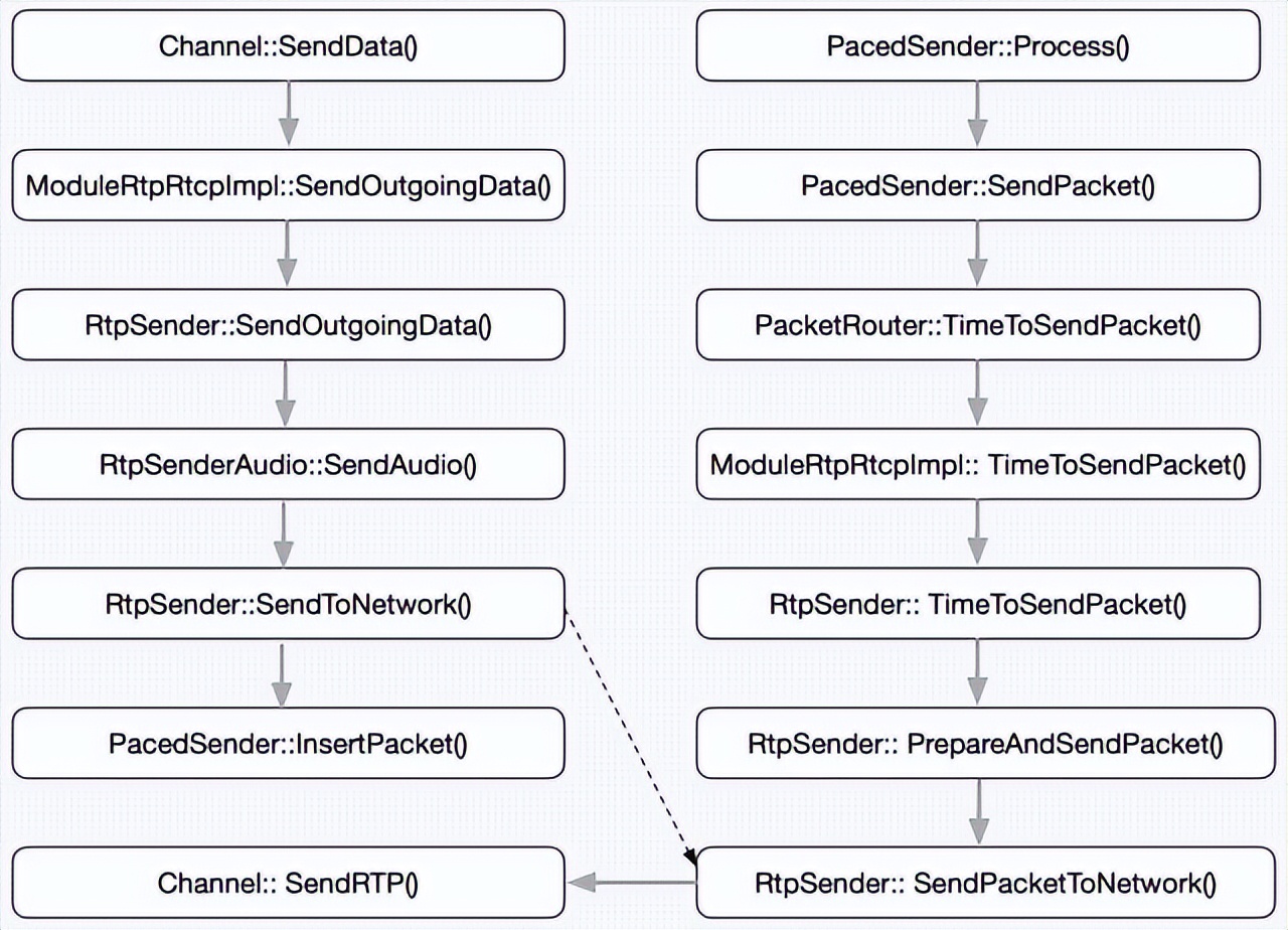 webrtc音频采集过程,webrtc支持哪些音频编码