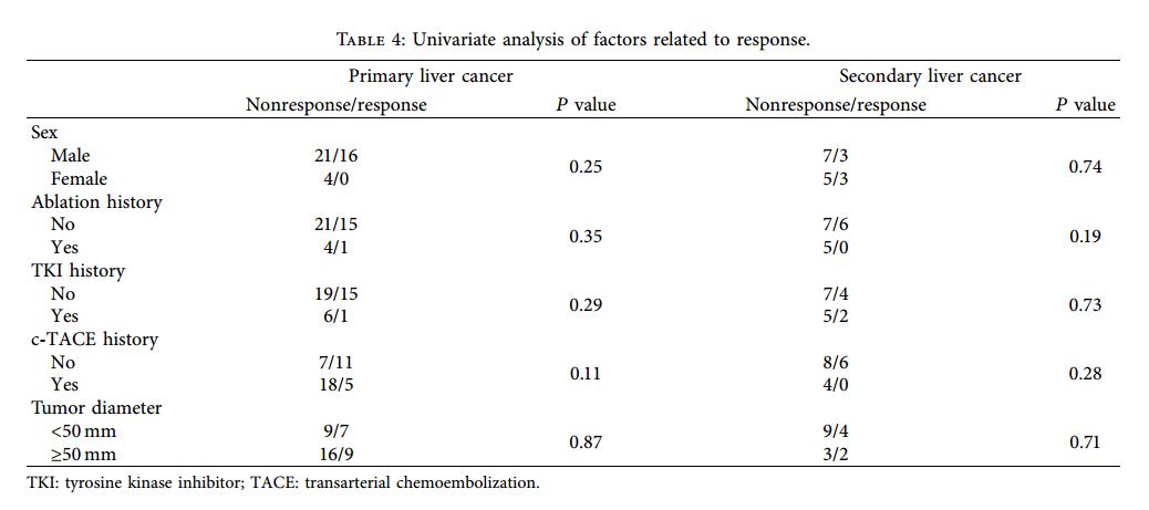 介入tace治疗安全吗,原发性肝癌tace治疗