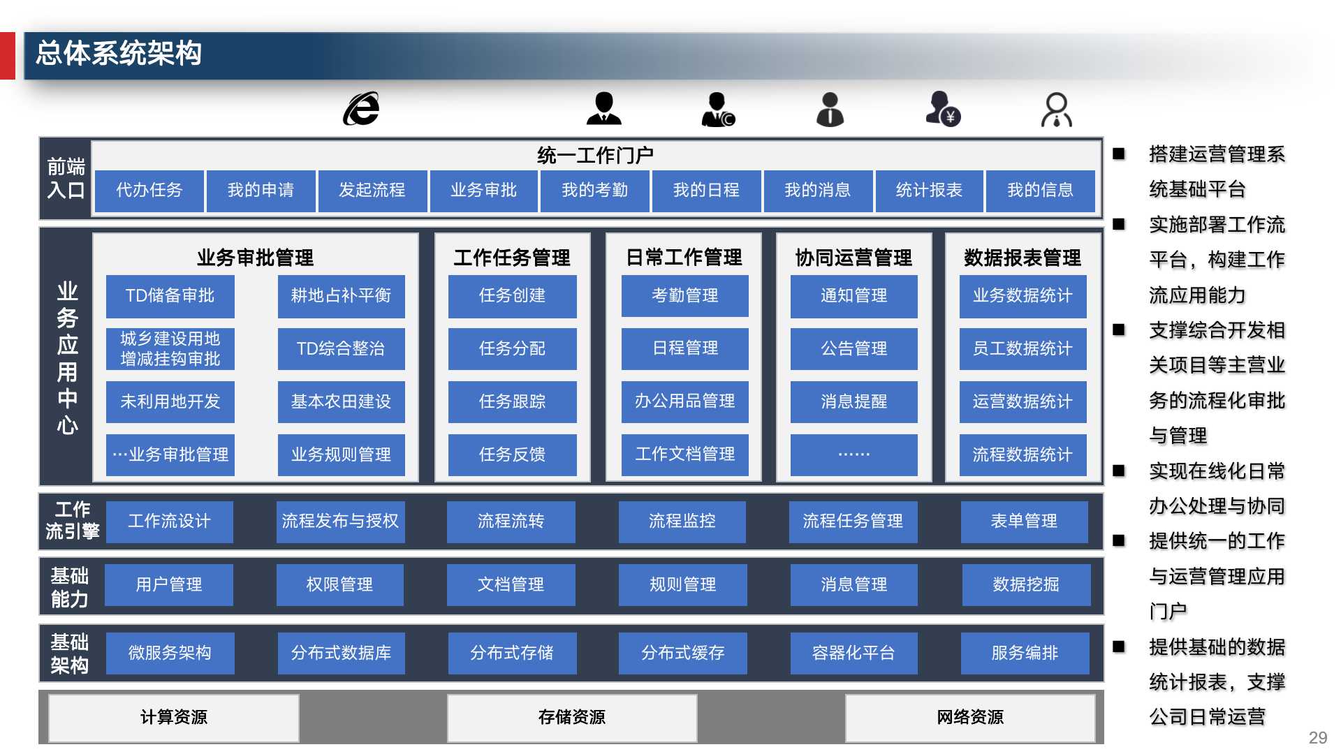 数字化转型企业运营管理,企业数字化建设运营管理必备常识