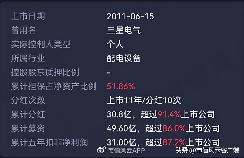 三星医疗吾股排名狂掉，借发展业务之名高溢价收购关联方资产