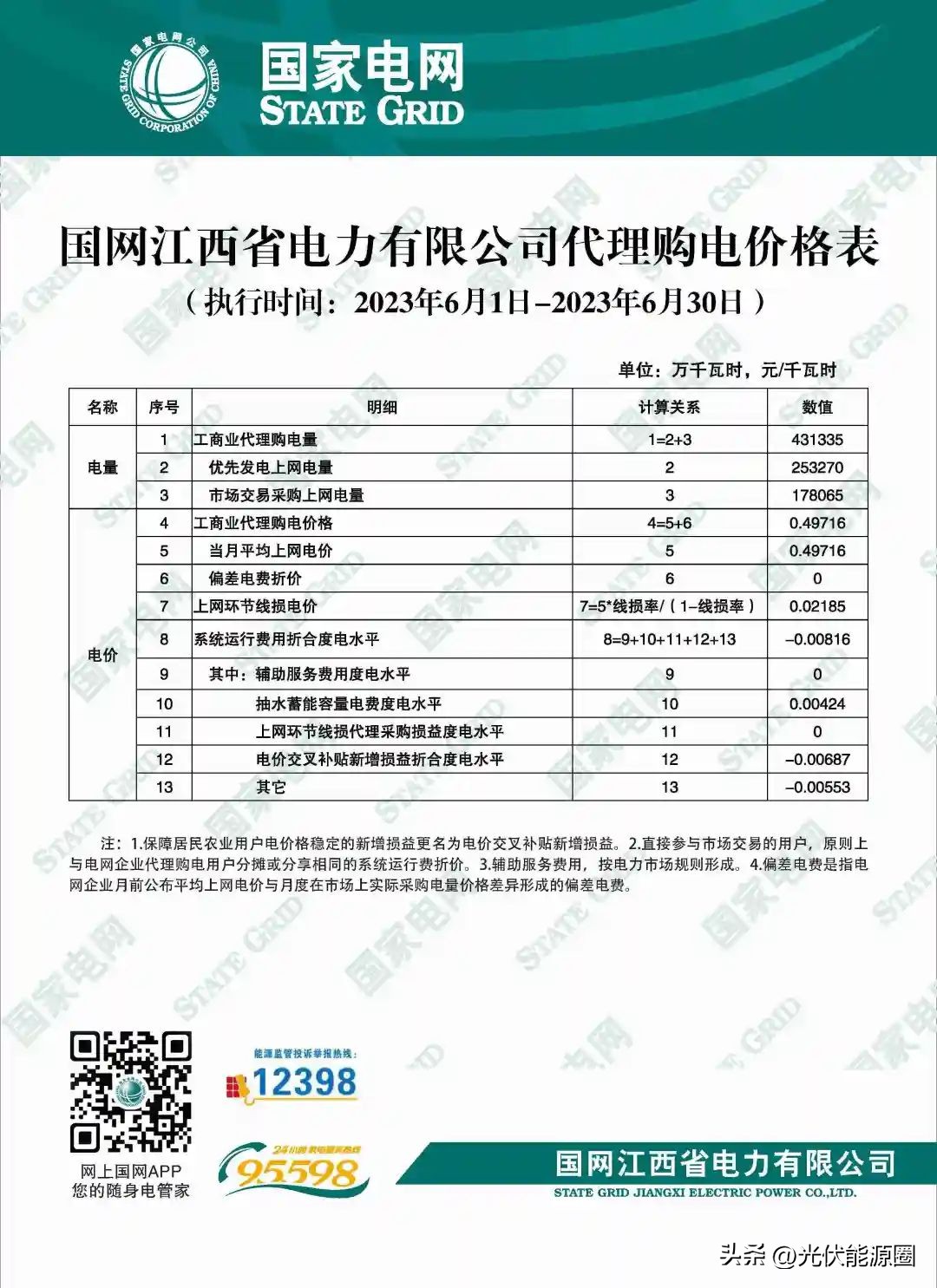 电力公司代理购电价格表解读,电网企业代理购电电价查询